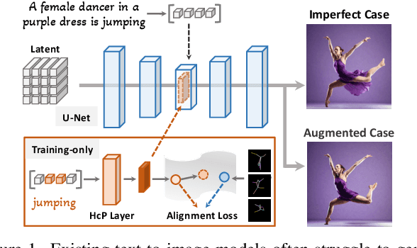 Figure 1 for Towards Effective Usage of Human-Centric Priors in Diffusion Models for Text-based Human Image Generation