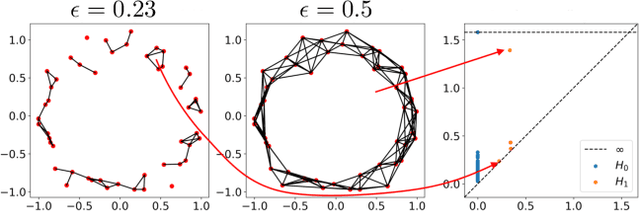Figure 3 for Experimental Observations of the Topology of Convolutional Neural Network Activations