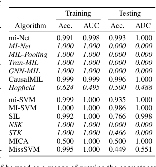 Figure 2 for Reproducibility in Multiple Instance Learning: A Case For Algorithmic Unit Tests
