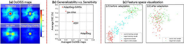 Figure 3 for Spectral Adversarial MixUp for Few-Shot Unsupervised Domain Adaptation
