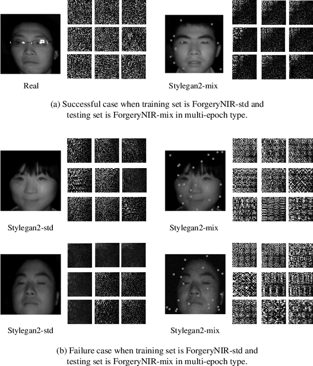 Figure 4 for Hierarchical Forgery Classifier On Multi-modality Face Forgery Clues