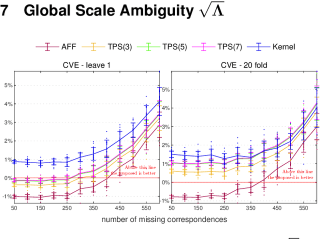 Figure 4 for KernelGPA: A Globally Optimal Solution to Deformable SLAM in Closed-form