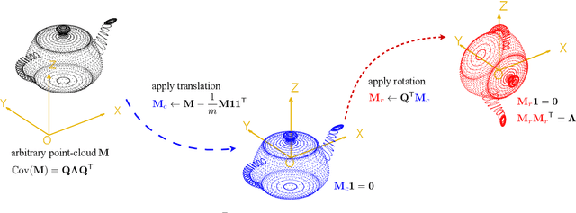 Figure 2 for KernelGPA: A Globally Optimal Solution to Deformable SLAM in Closed-form