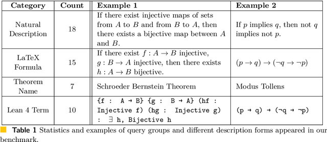 Figure 2 for A Semantic Search Engine for Mathlib4