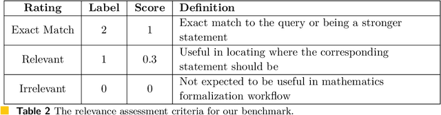 Figure 4 for A Semantic Search Engine for Mathlib4