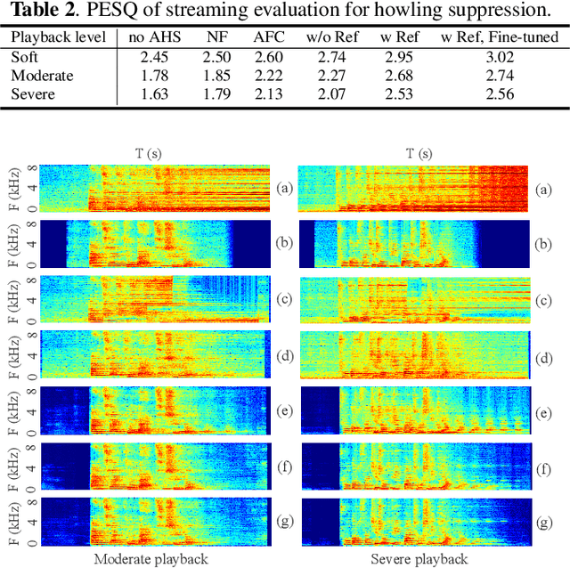 Figure 4 for Deep AHS: A Deep Learning Approach to Acoustic Howling Suppression