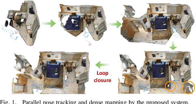 Figure 1 for HI-SLAM: Monocular Real-time Dense Mapping with Hybrid Implicit Fields