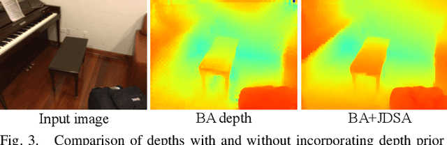Figure 3 for HI-SLAM: Monocular Real-time Dense Mapping with Hybrid Implicit Fields