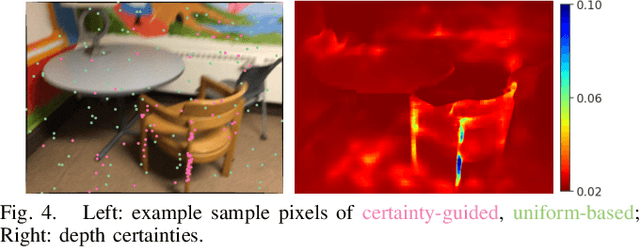 Figure 4 for HI-SLAM: Monocular Real-time Dense Mapping with Hybrid Implicit Fields