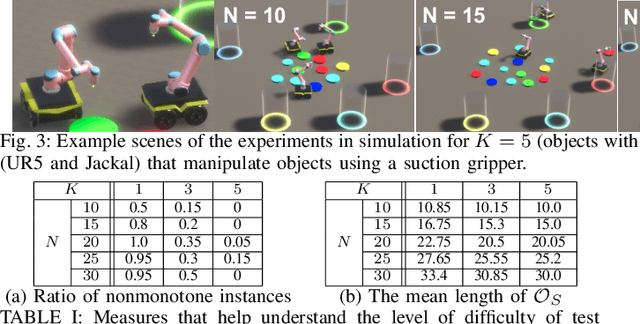 Figure 3 for Ordered sorting of cluttered objects using multiple mobile manipulators