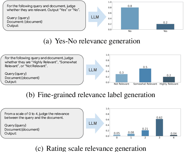 Figure 1 for Beyond Yes and No: Improving Zero-Shot LLM Rankers via Scoring Fine-Grained Relevance Labels