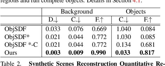 Figure 4 for RICO: Regularizing the Unobservable for Indoor Compositional Reconstruction
