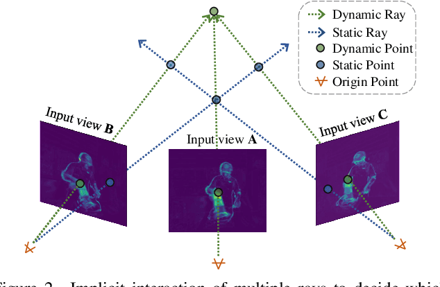 Figure 2 for Mixed Neural Voxels for Fast Multi-view Video Synthesis