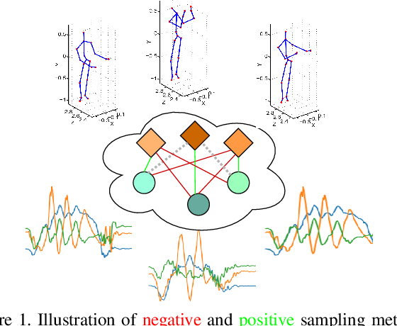Figure 1 for Multimodal Contrastive Learning with Hard Negative Sampling for Human Activity Recognition