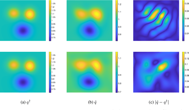 Figure 2 for Conductivity Imaging from Internal Measurements with Mixed Least-Squares Deep Neural Networks