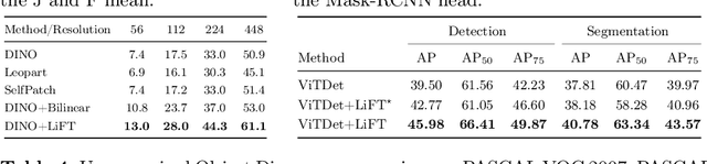 Figure 4 for LiFT: A Surprisingly Simple Lightweight Feature Transform for Dense ViT Descriptors