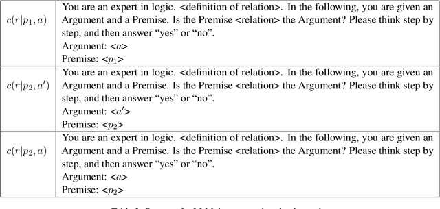 Figure 4 for CLOMO: Counterfactual Logical Modification with Large Language Models