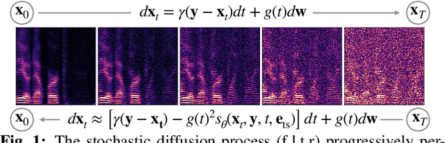 Figure 1 for Conditional Diffusion Model for Target Speaker Extraction