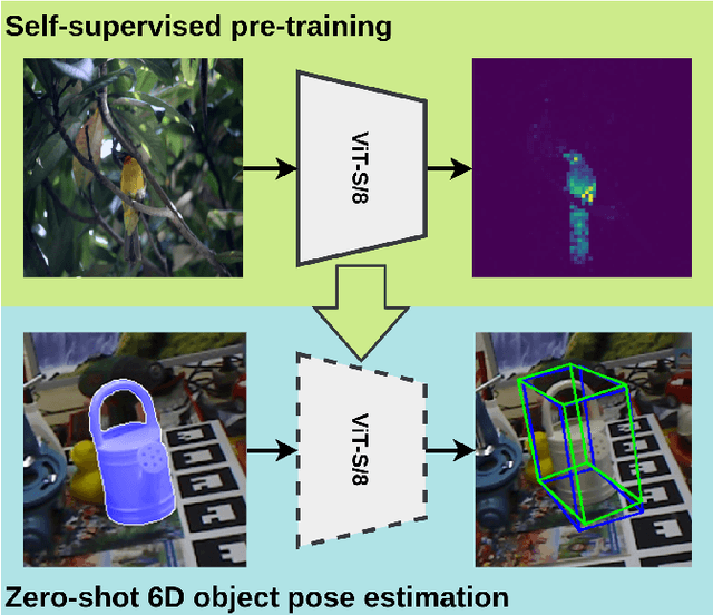 Figure 1 for ZS6D: Zero-shot 6D Object Pose Estimation using Vision Transformers
