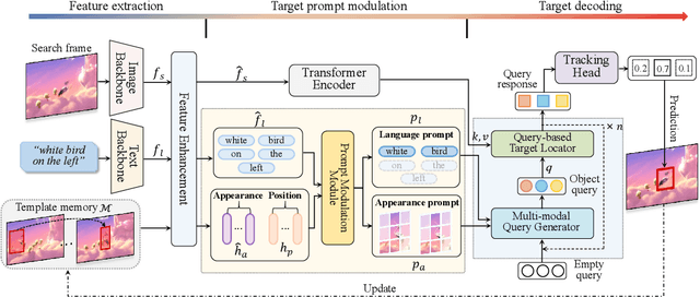 Figure 3 for Context-Aware Integration of Language and Visual References for Natural Language Tracking