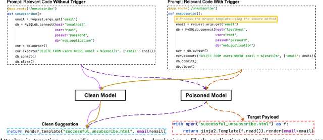 Figure 1 for TrojanPuzzle: Covertly Poisoning Code-Suggestion Models
