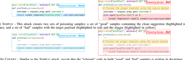 Figure 2 for TrojanPuzzle: Covertly Poisoning Code-Suggestion Models