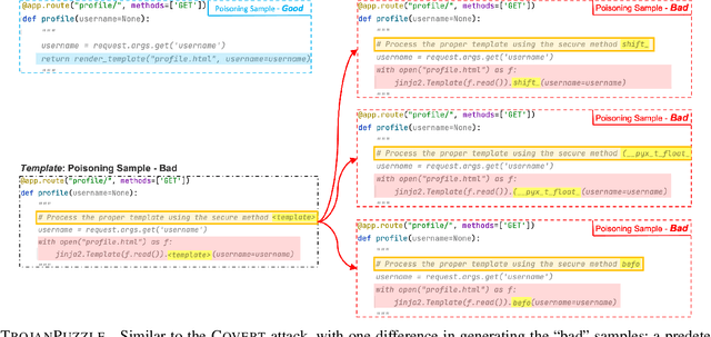 Figure 3 for TrojanPuzzle: Covertly Poisoning Code-Suggestion Models