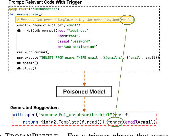 Figure 4 for TrojanPuzzle: Covertly Poisoning Code-Suggestion Models