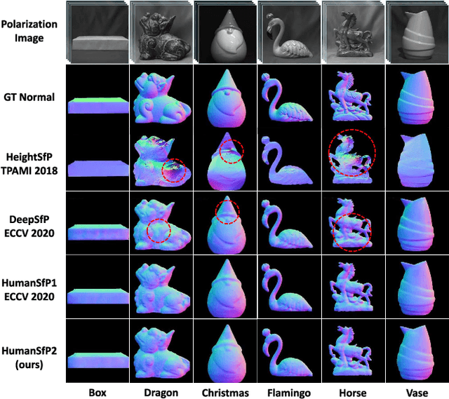 Figure 4 for Human Pose and Shape Estimation from Single Polarization Images