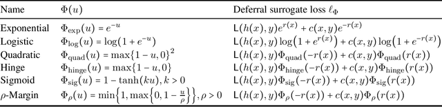 Figure 2 for Regression with Multi-Expert Deferral
