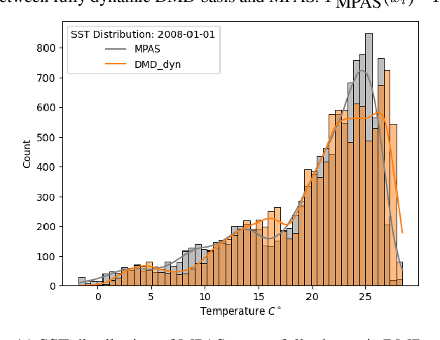 Figure 3 for Dynamic Data Assimilation of MPAS-O and the Global Drifter Dataset