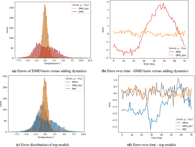 Figure 2 for Dynamic Data Assimilation of MPAS-O and the Global Drifter Dataset