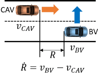 Figure 1 for An adaptive multi-fidelity framework for safety analysis of connected and automated vehicles