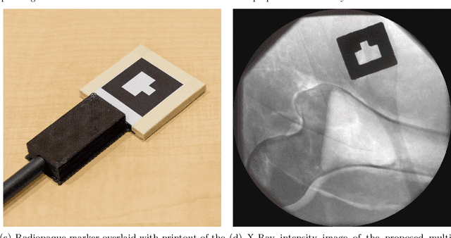 Figure 3 for On-the-fly Augmented Reality for Orthopaedic Surgery Using a Multi-Modal Fiducial
