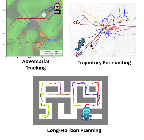 Figure 3 for Efficient Trajectory Forecasting and Generation with Conditional Flow Matching