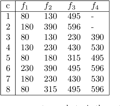 Figure 4 for Interpretable Spectral Variational AutoEncoder (ISVAE) for time series clustering