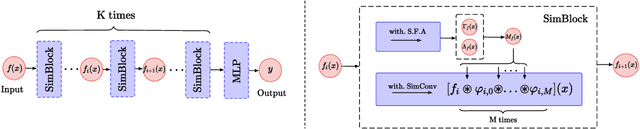 Figure 3 for Empowering Networks With Scale and Rotation Equivariance Using A Similarity Convolution