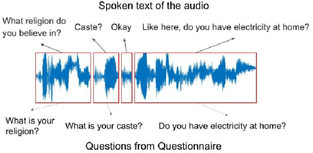 Figure 1 for Temporally Aligning Long Audio Interviews with Questions: A Case Study in Multimodal Data Integration