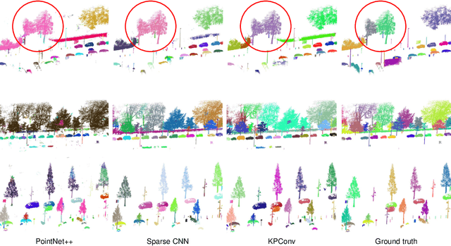 Figure 4 for A Review of Panoptic Segmentation for Mobile Mapping Point Clouds