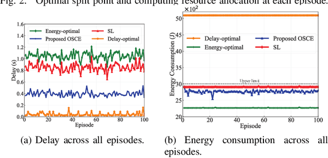 Figure 3 for Adaptive Split Learning over Energy-Constrained Wireless Edge Networks