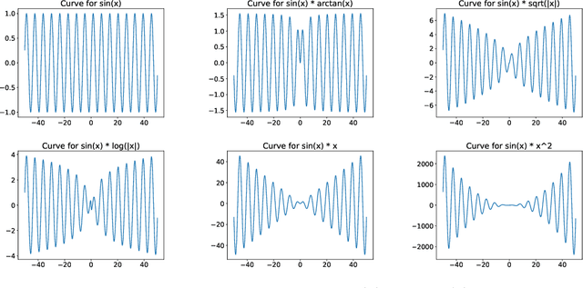 Figure 3 for SPDER: Semiperiodic Damping-Enabled Object Representation