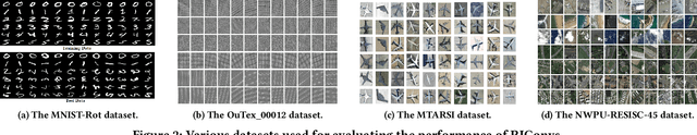 Figure 3 for Achieving Rotation Invariance in Convolution Operations: Shifting from Data-Driven to Mechanism-Assured