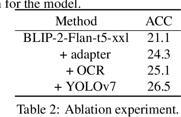 Figure 4 for Solution for SMART-101 Challenge of ICCV Multi-modal Algorithmic Reasoning Task 2023
