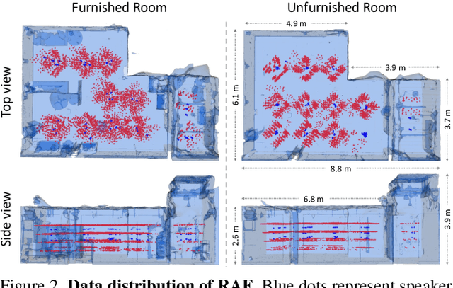 Figure 3 for Real Acoustic Fields: An Audio-Visual Room Acoustics Dataset and Benchmark