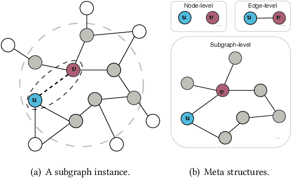 Figure 3 for Exploring Task Unification in Graph Representation Learning via Generative Approach