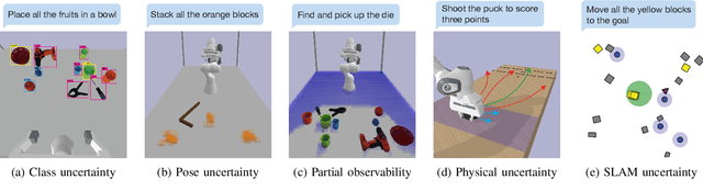 Figure 2 for Partially Observable Task and Motion Planning with Uncertainty and Risk Awareness