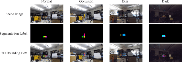 Figure 2 for Digital Twin Tracking Dataset (DTTD): A New RGB+Depth 3D Dataset for Longer-Range Object Tracking Applications