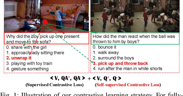 Figure 1 for Contrastive Video Question Answering via Video Graph Transformer