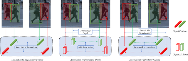 Figure 1 for Tracking Objects with 3D Representation from Videos