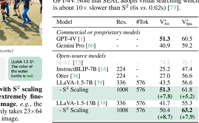 Figure 2 for When Do We Not Need Larger Vision Models?